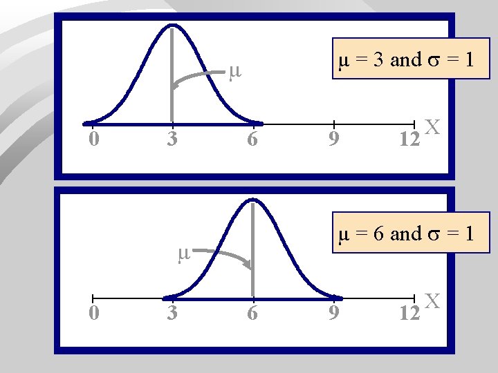 µ = 3 and = 1 0 3 6 3 12 µ = 6