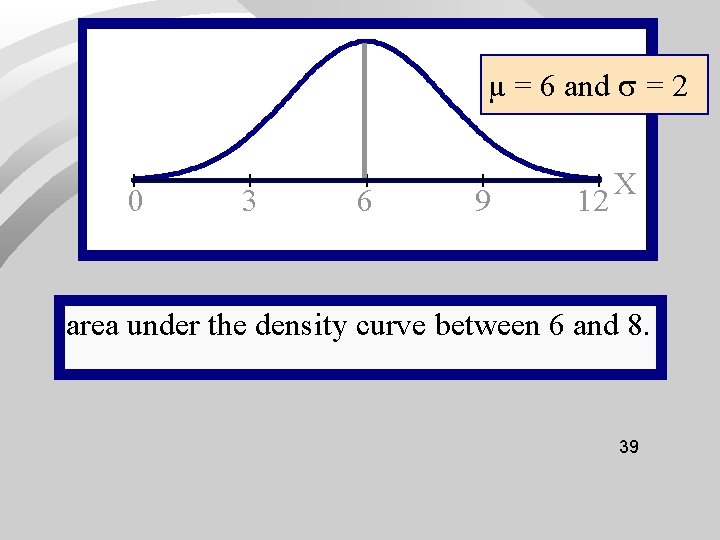 µ = 6 and = 2 0 3 6 9 12 X area under