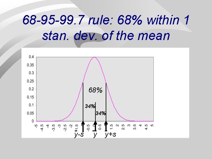 68 -95 -99. 7 rule: 68% within 1 stan. dev. of the mean 68%