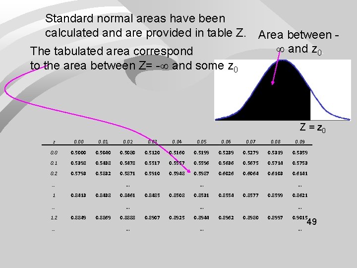 Standard normal areas have been calculated and are provided in table Z. Area between