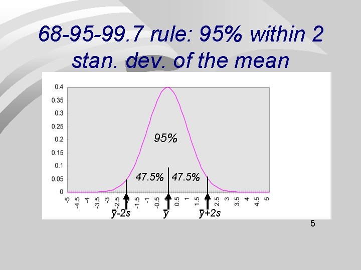 68 -95 -99. 7 rule: 95% within 2 stan. dev. of the mean 95%