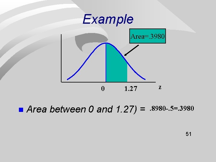 Example Area=. 3980 0 n 1. 27 Area between 0 and 1. 27) =