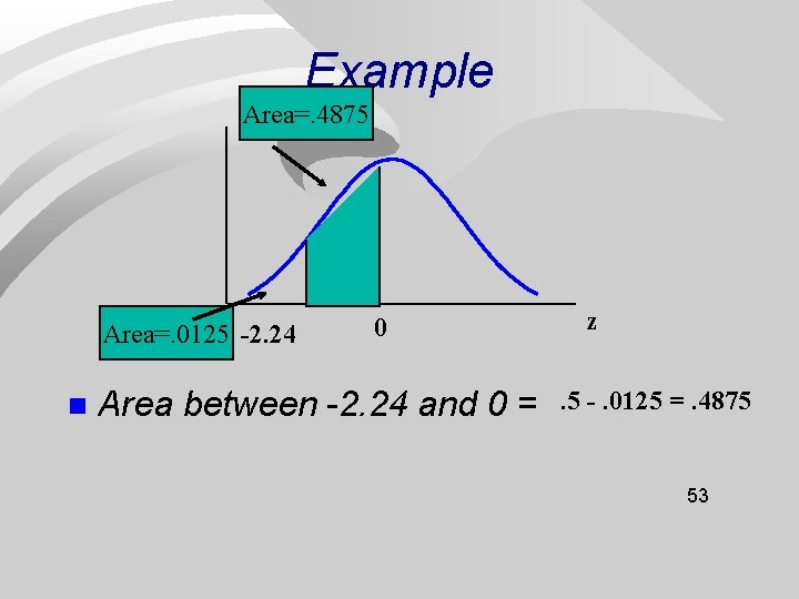 Example Area=. 4875 Area=. 0125 -2. 24 n 0 Area between -2. 24 and