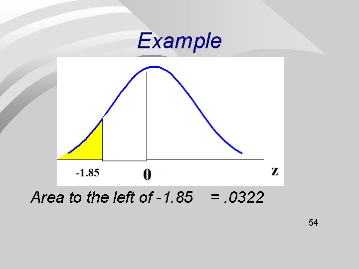 Example Area to the left of -1. 85 =. 0322 54 