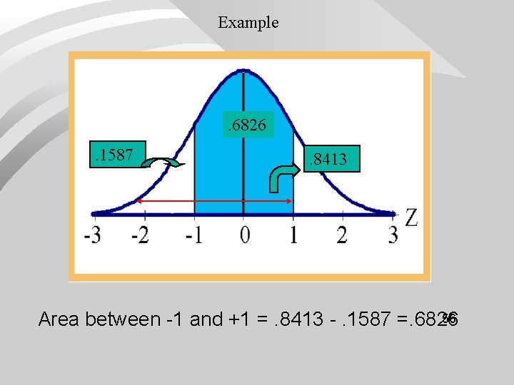 Example . 6826. 1587 . 8413 56 Area between -1 and +1 =. 8413