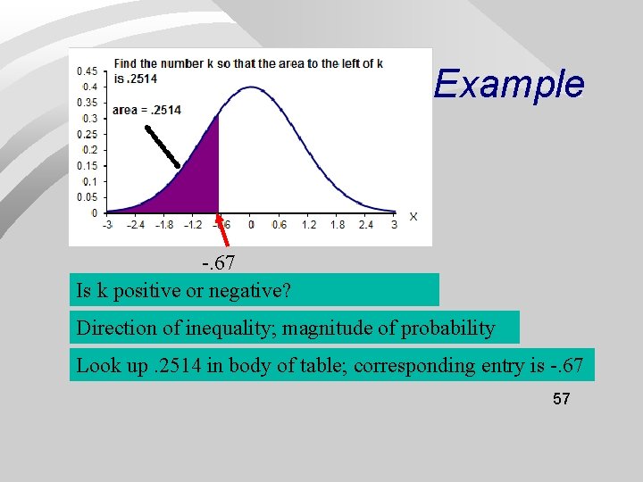 Example -. 67 Is k positive or negative? Direction of inequality; magnitude of probability