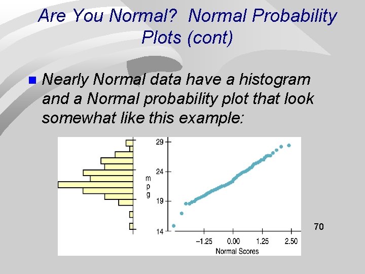 Are You Normal? Normal Probability Plots (cont) n Nearly Normal data have a histogram