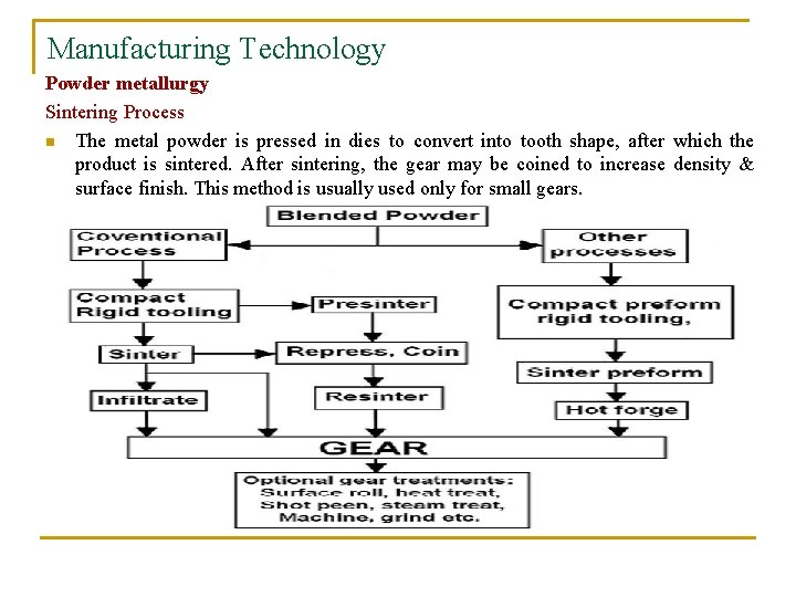 Manufacturing Technology Powder metallurgy Sintering Process n The metal powder is pressed in dies