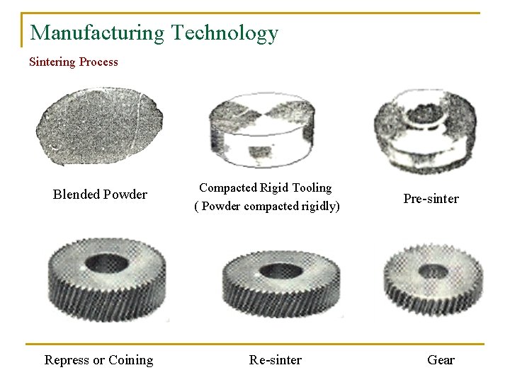 Manufacturing Technology Sintering Process Blended Powder Repress or Coining Compacted Rigid Tooling ( Powder