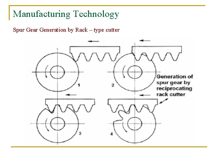 Manufacturing Technology Spur Gear Generation by Rack – type cutter 
