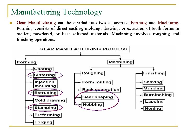 Manufacturing Technology n Gear Manufacturing can be divided into two categories, Forming and Machining.