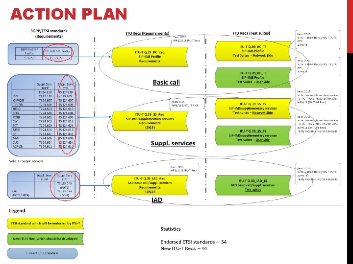 ACTION PLAN 