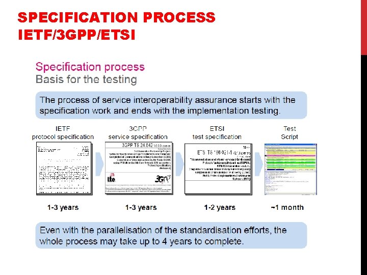 SPECIFICATION PROCESS IETF/3 GPP/ETSI 