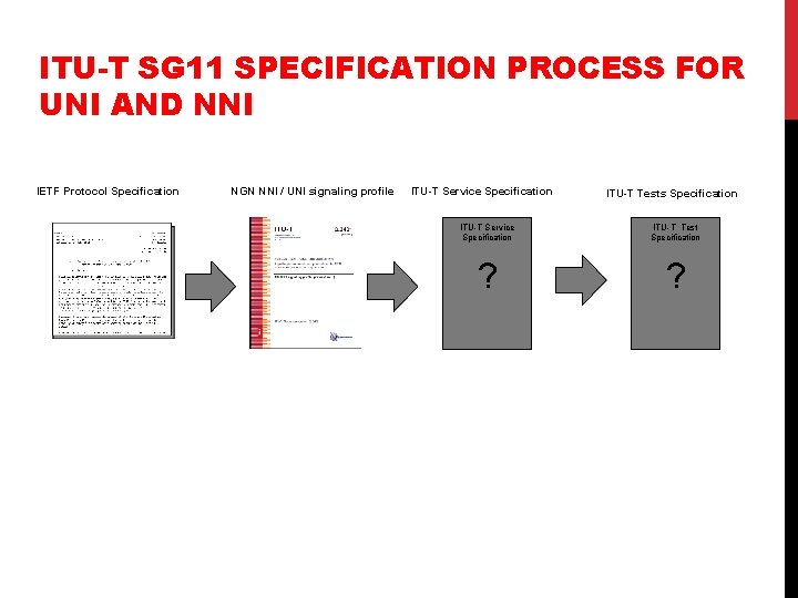 ITU-T SG 11 SPECIFICATION PROCESS FOR UNI AND NNI IETF Protocol Specification NGN NNI