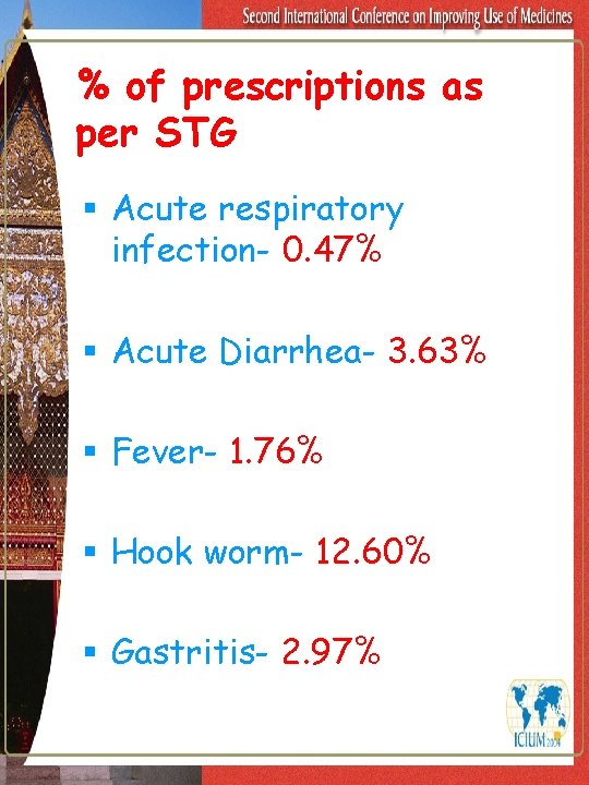 % of prescriptions as per STG § Acute respiratory infection- 0. 47% § Acute % of prescriptions as per STG § Acute respiratory infection- 0. 47% § Acute