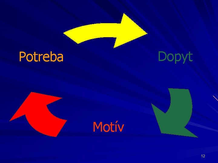 Dopyt Potreba Motív 12 