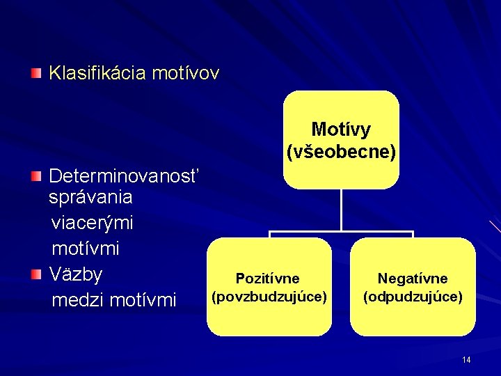 Klasifikácia motívov Motívy (všeobecne) Determinovanosť správania viacerými motívmi Väzby medzi motívmi Pozitívne (povzbudzujúce) Negatívne