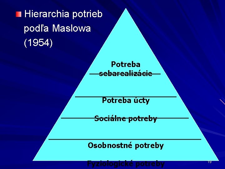 Hierarchia potrieb podľa Maslowa (1954) Potreba sebarealizácie Potreba úcty Sociálne potreby Osobnostné potreby Fyziologické