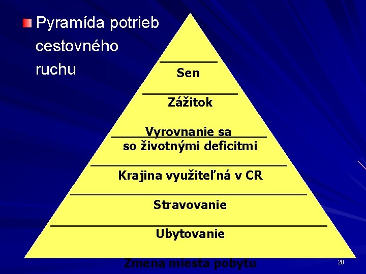 Pyramída potrieb cestovného ruchu Sen Zážitok Vyrovnanie sa so životnými deficitmi Krajina využiteľná v