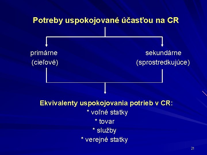 Potreby uspokojované účasťou na CR primárne (cieľové) sekundárne (sprostredkujúce) Ekvivalenty uspokojovania potrieb v CR: