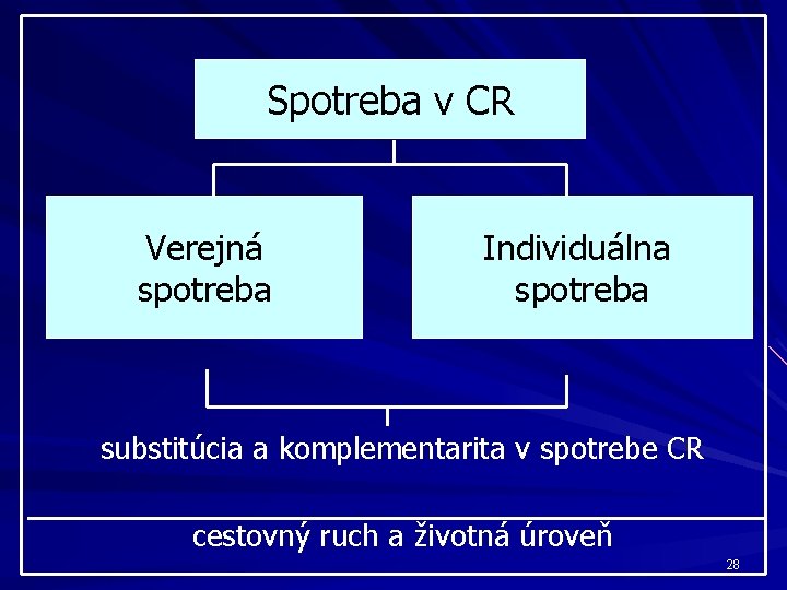 Spotreba v CR Verejná spotreba Individuálna spotreba substitúcia a komplementarita v spotrebe CR cestovný