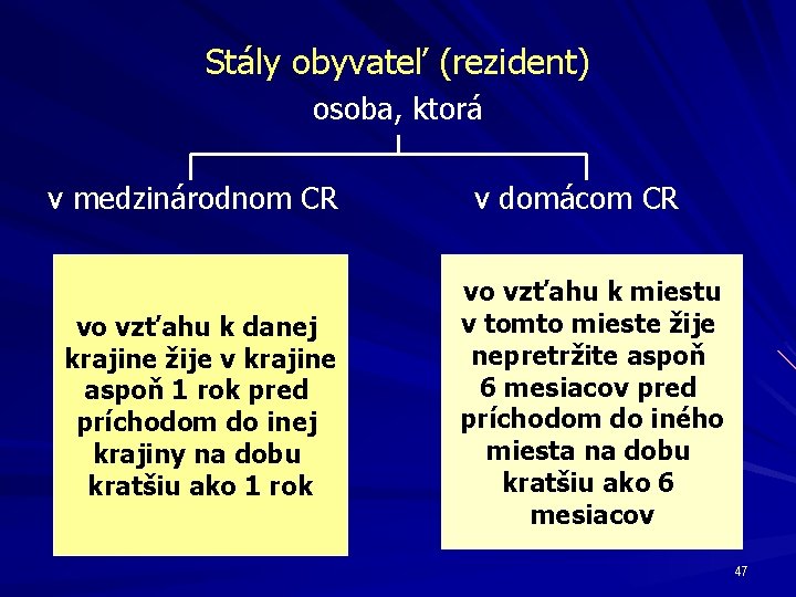 Stály obyvateľ (rezident) osoba, ktorá v medzinárodnom CR vo vzťahu k danej krajine žije