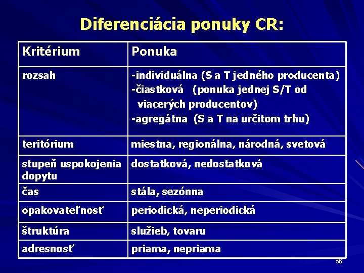 Diferenciácia ponuky CR: Kritérium Ponuka rozsah -individuálna (S a T jedného producenta) -čiastková (ponuka