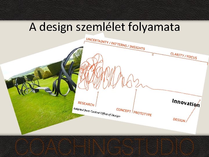 A design szemlélet folyamata 