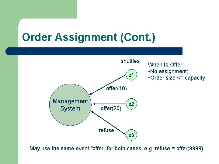 Order Assignment (Cont. ) shuttles s 1 When to Offer: • No assignment; •