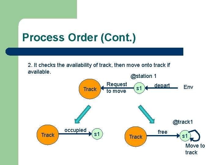 Process Order (Cont. ) 2. It checks the availability of track, then move onto