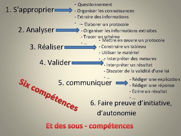 - Questionnement 1. S’approprier - Organiser les connaissances - Extraire des informations - …-