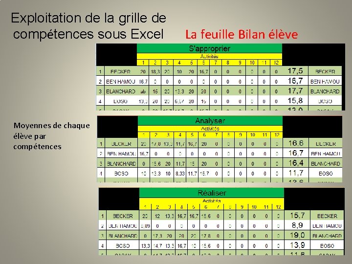 Exploitation de la grille de compétences sous Excel La feuille Bilan élève Moyennes de