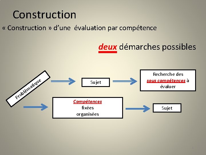 Construction « Construction » d’une évaluation par compétence e a u tiq P lém