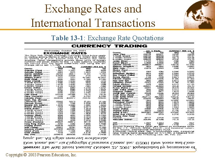 Exchange Rates and International Transactions Table 13 -1: Exchange Rate Quotations 5 Copyright ©