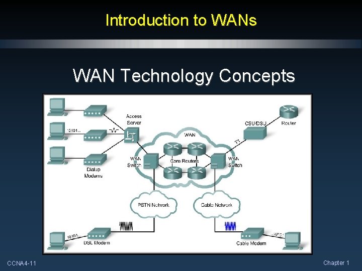 Introduction to WANs WAN Technology Concepts CCNA 4 -11 Chapter 1 