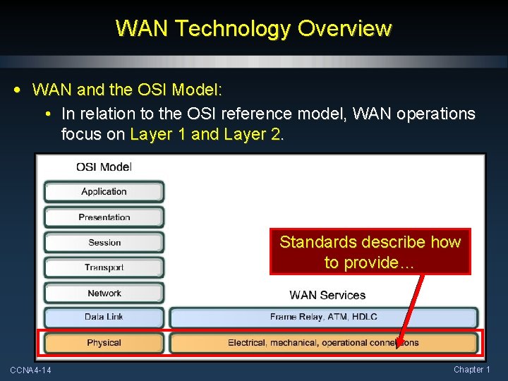 WAN Technology Overview • WAN and the OSI Model: • In relation to the