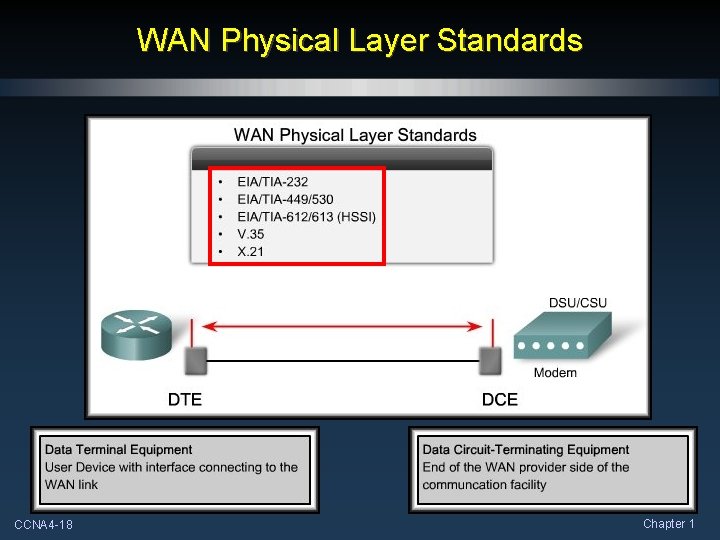 WAN Physical Layer Standards CCNA 4 -18 Chapter 1 