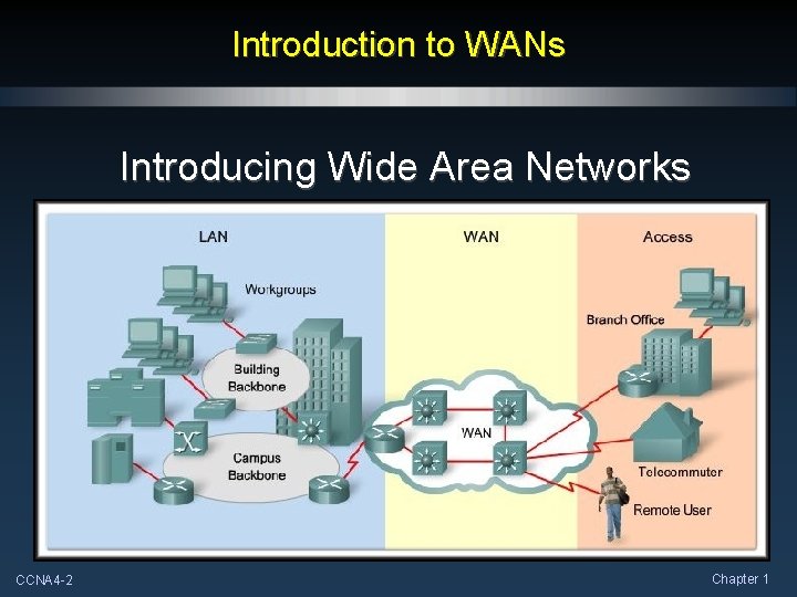 Introduction to WANs Introducing Wide Area Networks CCNA 4 -2 Chapter 1 