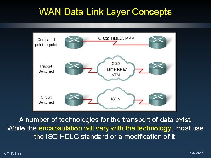 WAN Data Link Layer Concepts A number of technologies for the transport of data