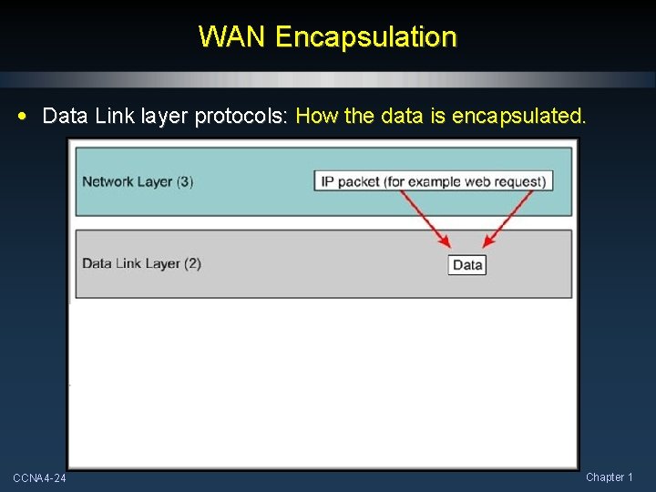 WAN Encapsulation • Data Link layer protocols: How the data is encapsulated. CCNA 4