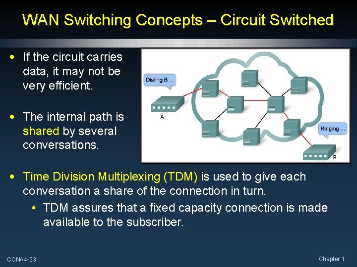 WAN Switching Concepts – Circuit Switched • If the circuit carries data, it may