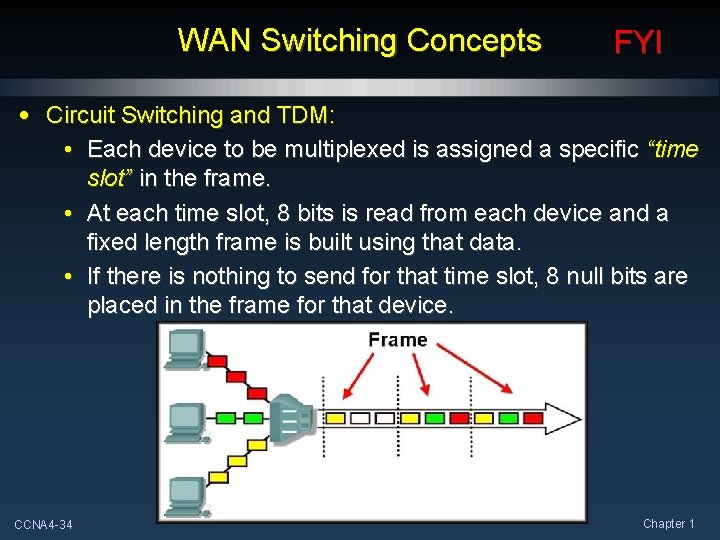 WAN Switching Concepts FYI • Circuit Switching and TDM: • Each device to be