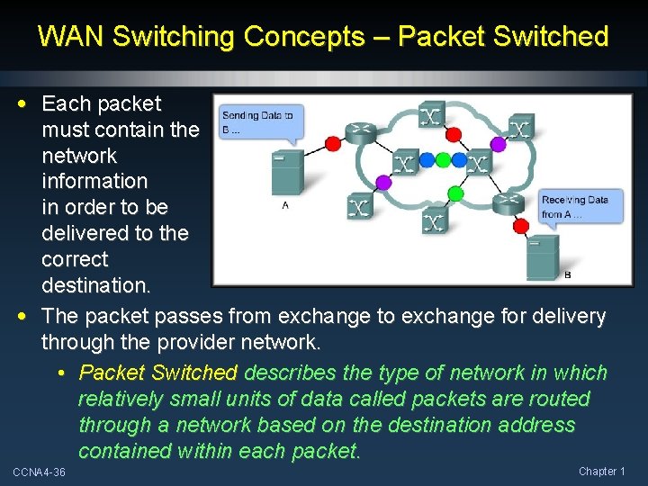 WAN Switching Concepts – Packet Switched • Each packet must contain the network information