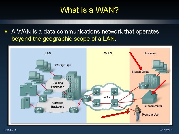 What is a WAN? • A WAN is a data communications network that operates