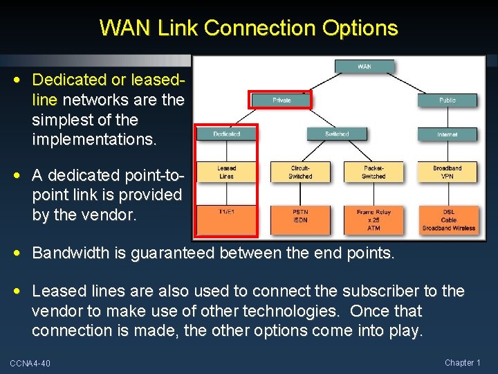 WAN Link Connection Options • Dedicated or leasedline networks are the simplest of the