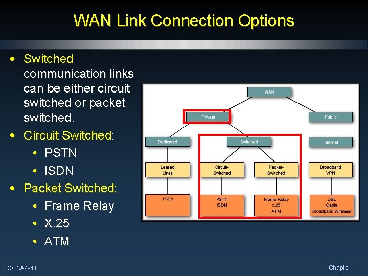 WAN Link Connection Options • Switched communication links can be either circuit switched or