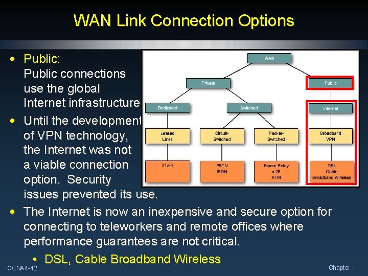 WAN Link Connection Options • Public: Public connections use the global Internet infrastructure. •