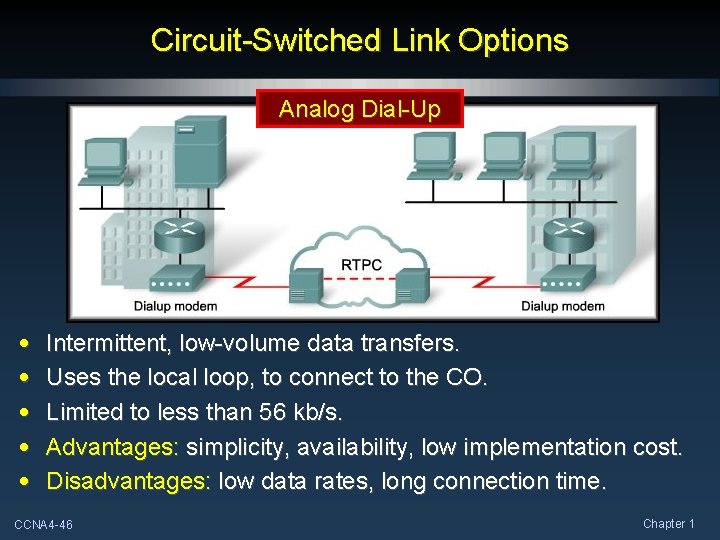 Circuit-Switched Link Options Analog Dial-Up • • • Intermittent, low-volume data transfers. Uses the