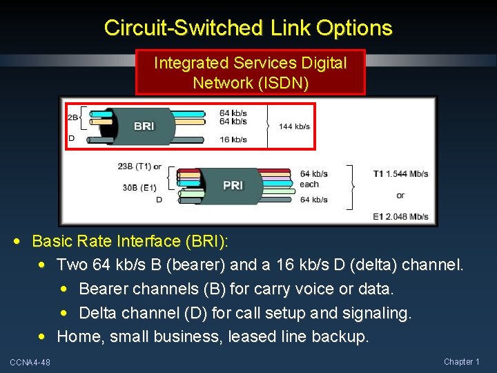 Circuit-Switched Link Options Integrated Services Digital Network (ISDN) • Basic Rate Interface (BRI): •