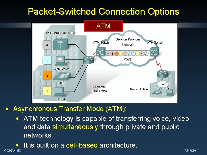 Packet-Switched Connection Options ATM • Asynchronous Transfer Mode (ATM): • ATM technology is capable